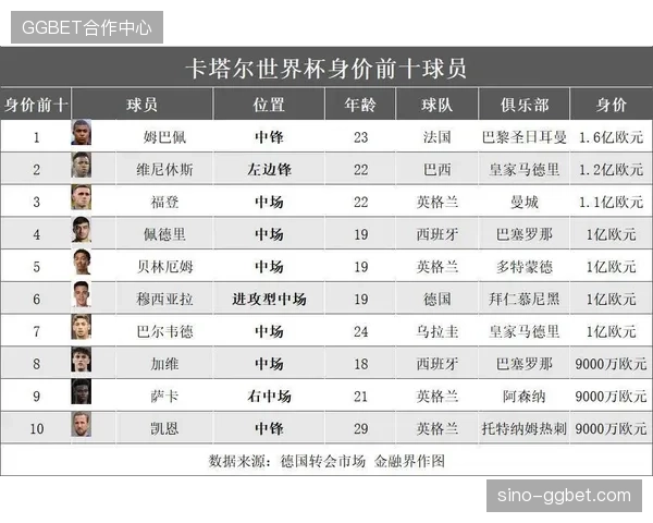 世界杯内容流中植入的动态广告，因分发规格不统一引发近四成赞助曝光流失